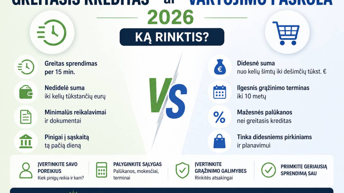 Greitasis kreditas ar vartojimo paskola 2026: ką rinktis?