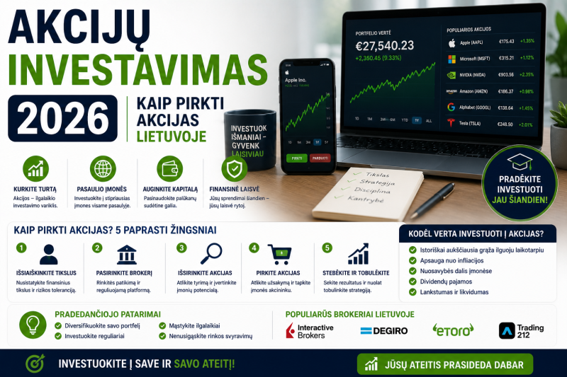 Akcijų investavimas 2026: kaip pirkti akcijas Lietuvoje
