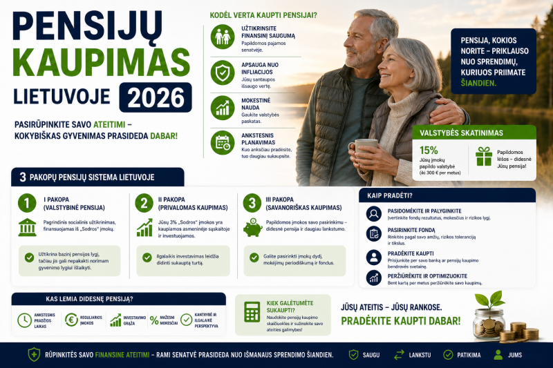 Pensijų kaupimas Lietuvoje 2026: II ir III pakopa, strategijos