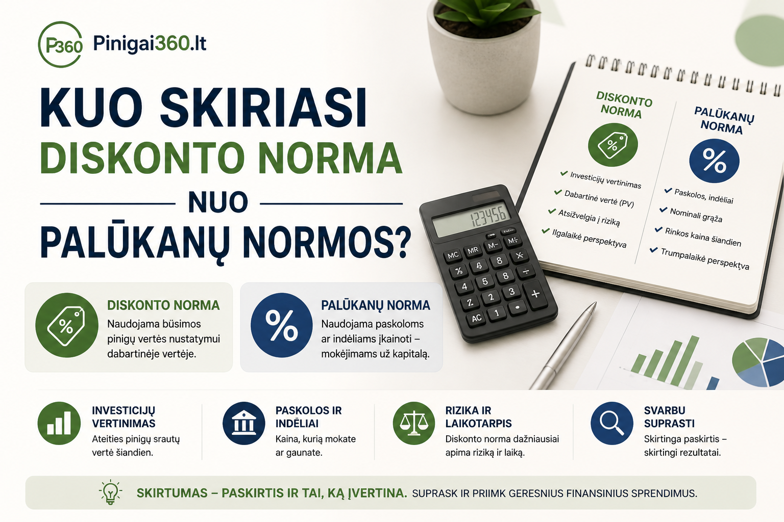 Kuo skiriasi diskonto norma nuo palūkanų normos?
