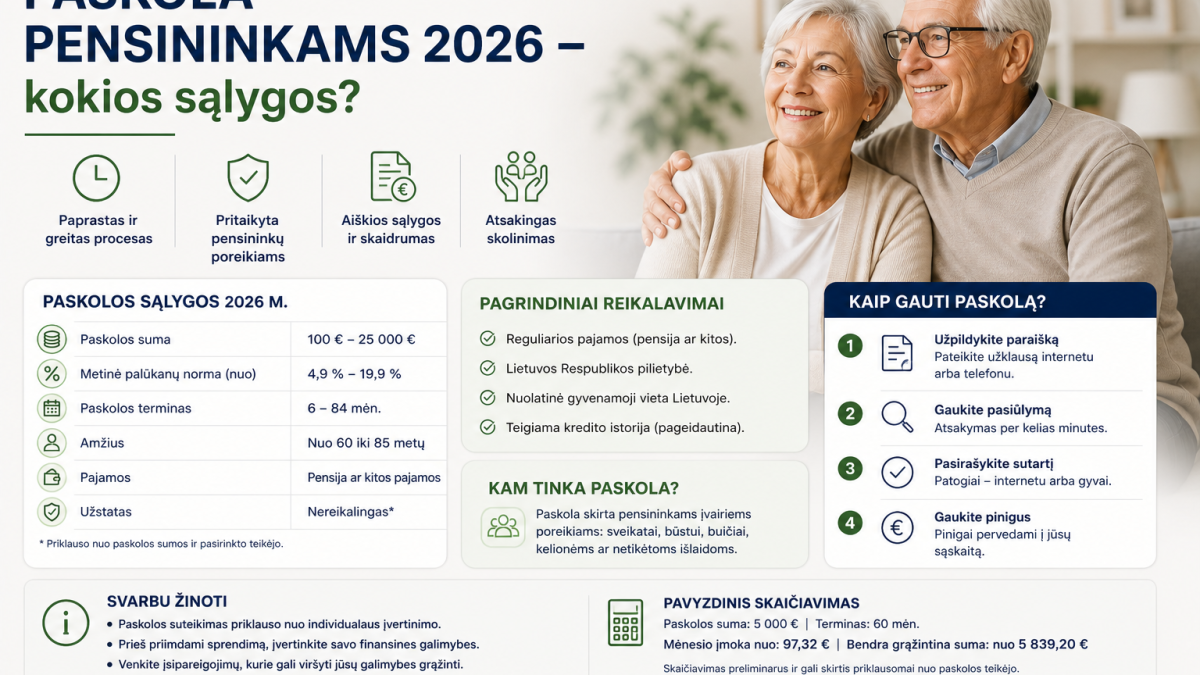 Paskola pensininkams 2026 – kokios sąlygos?