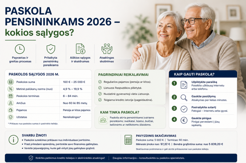Paskola pensininkams 2026 – kokios sąlygos?