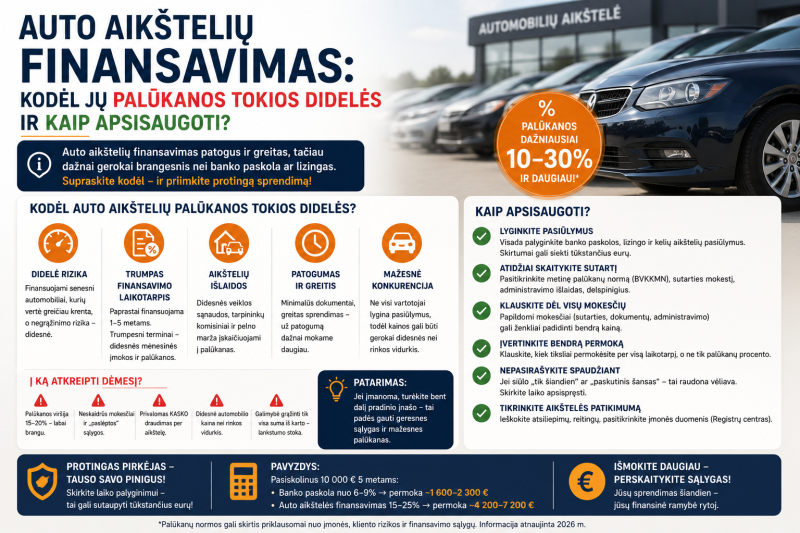 Auto aikštelių finansavimas: kodėl jų palūkanos tokios didelės ir kaip apsisaugoti?