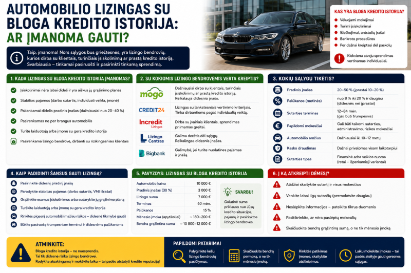 Automobilio lizingas su bloga kredito istorija: ar įmanoma gauti?
