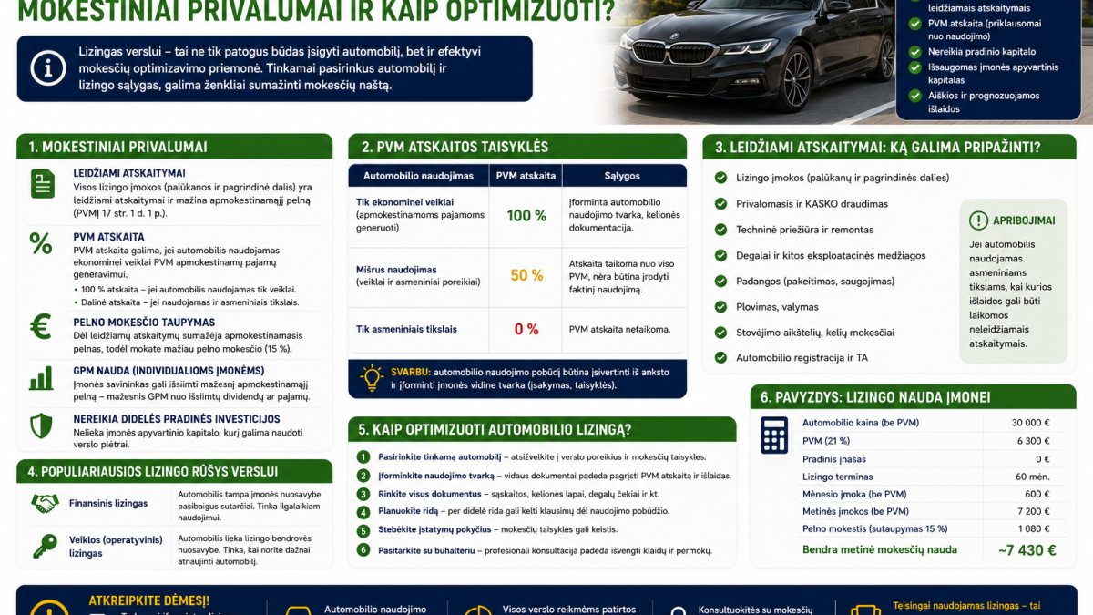 Automobilio lizingas verslui: mokestiniai privalumai ir kaip optimizuoti?