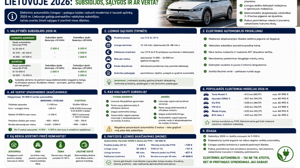 Elektrinio automobilio lizingas Lietuvoje 2026: subsidijos, sąlygos ir ar verta?