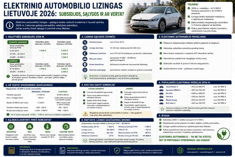 Elektrinio automobilio lizingas Lietuvoje 2026: subsidijos, sąlygos ir ar verta?
