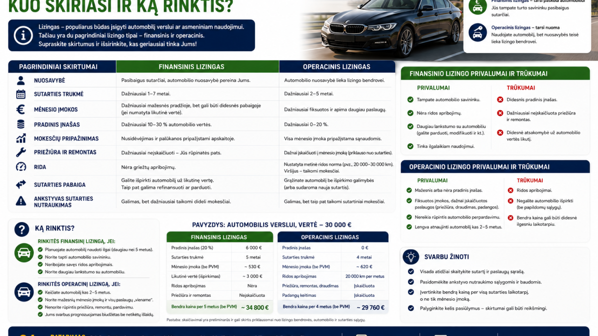 Finansinis lizingas vs operacinis lizingas: kuo skiriasi ir ką rinktis?