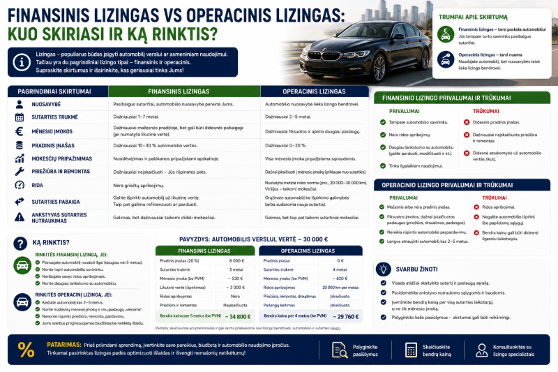 Finansinis lizingas vs operacinis lizingas: kuo skiriasi ir ką rinktis?