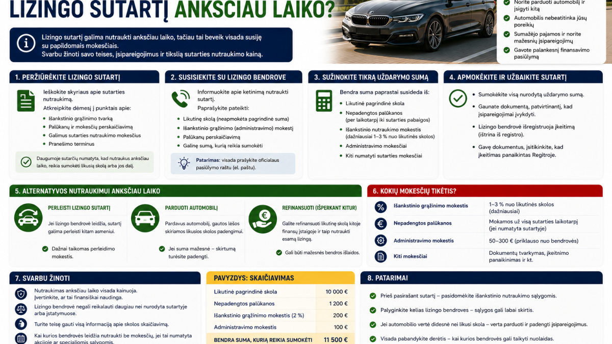 Kaip nutraukti automobilio lizingo sutartį anksčiau laiko?