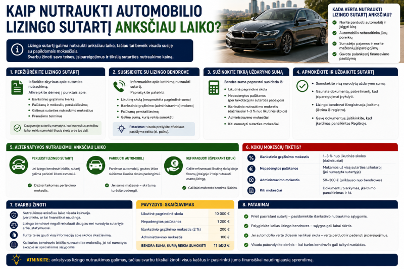 Kaip nutraukti automobilio lizingo sutartį anksčiau laiko?