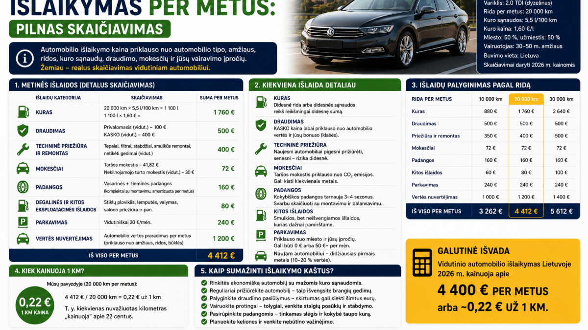 Kiek kainuoja automobilio išlaikymas per metus: pilnas skaičiavimas