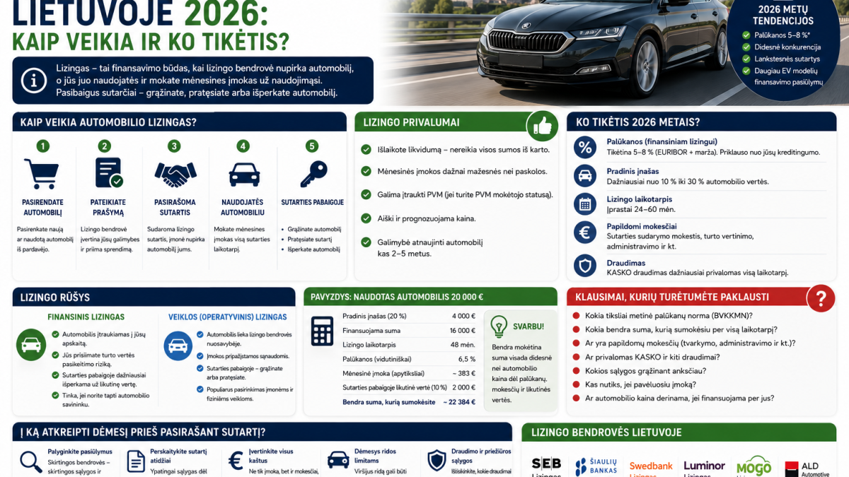 Automobilio lizingas Lietuvoje 2026: kaip veikia ir ko tikėtis?