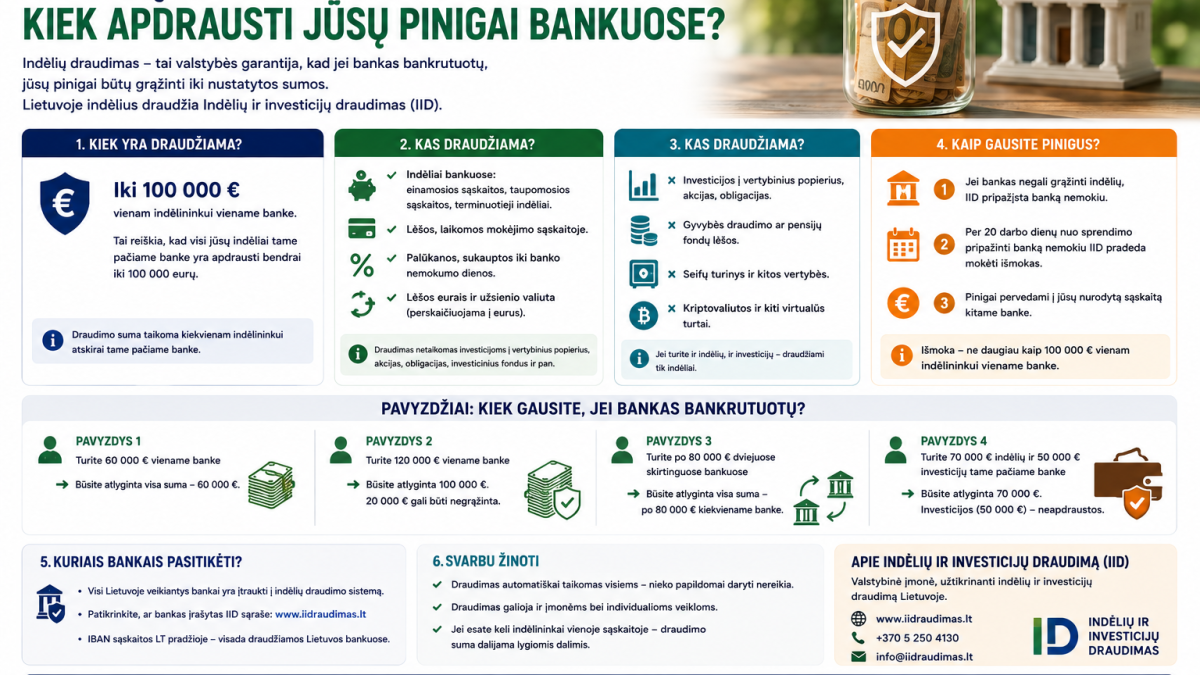 Indėlių draudimas Lietuvoje: kiek apdrausti jūsų pinigai bankuose?