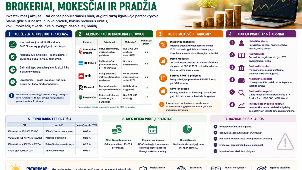 Kaip investuoti į akcijas Lietuvoje: brokeriai, mokesčiai ir pradžia