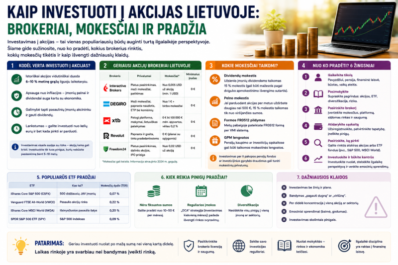 Kaip investuoti į akcijas Lietuvoje: brokeriai, mokesčiai ir pradžia