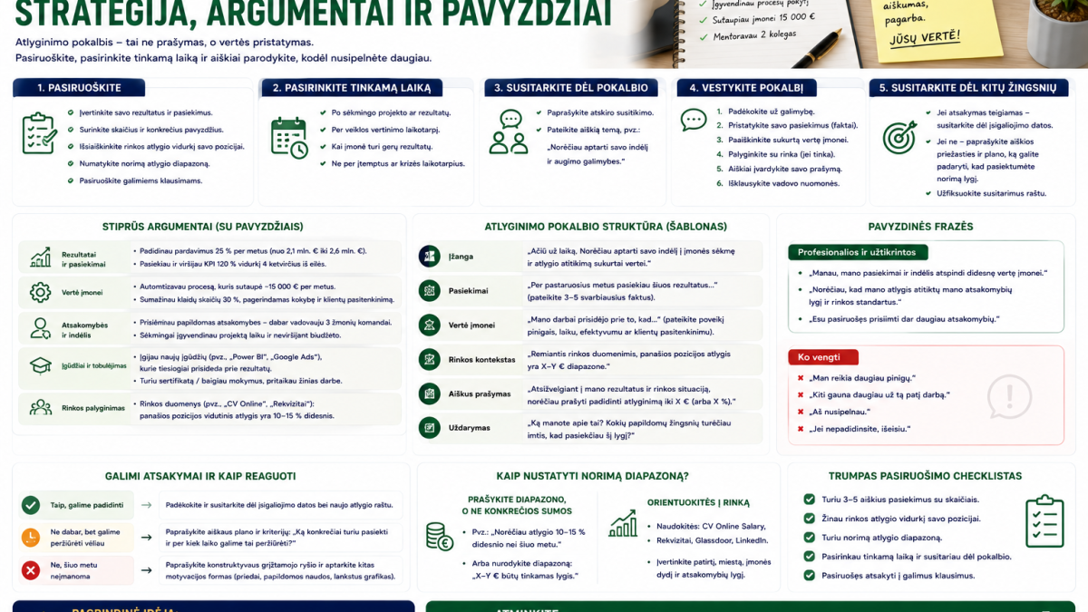 Kaip paprašyti atlyginimo padidinimo: strategija, argumentai ir pavyzdžiai
