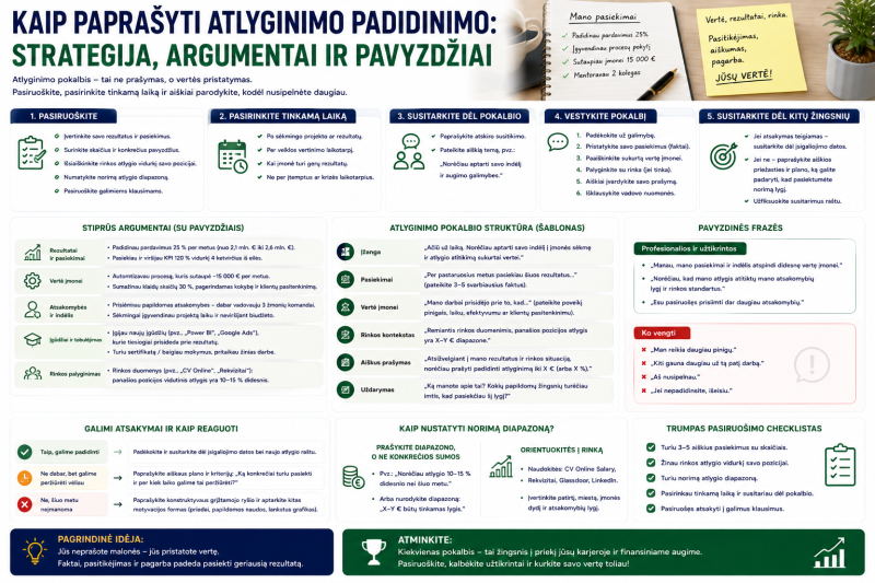 Kaip paprašyti atlyginimo padidinimo: strategija, argumentai ir pavyzdžiai