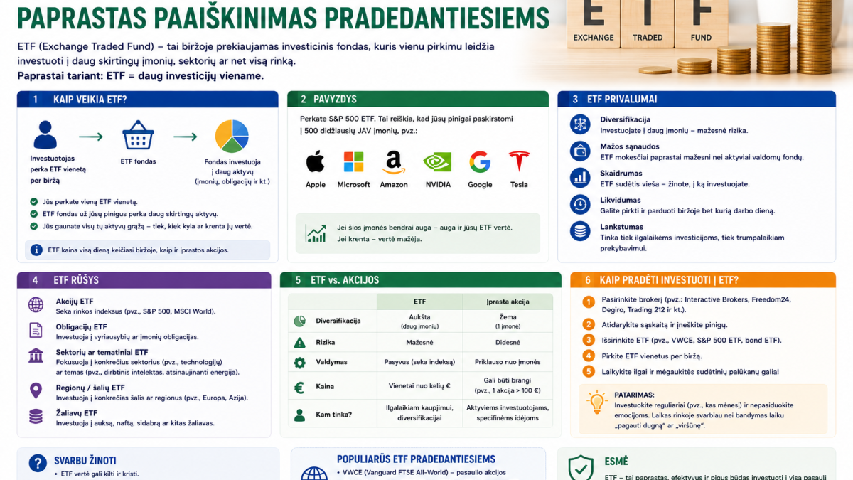 Kas yra ETF ir kaip jie veikia: paprastas paaiškinimas pradedantiesiems