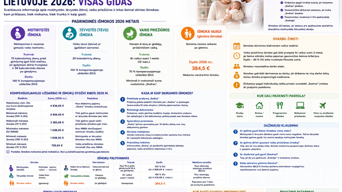 Motinystės ir tėvystės išmokos Lietuvoje 2026: visas gidas