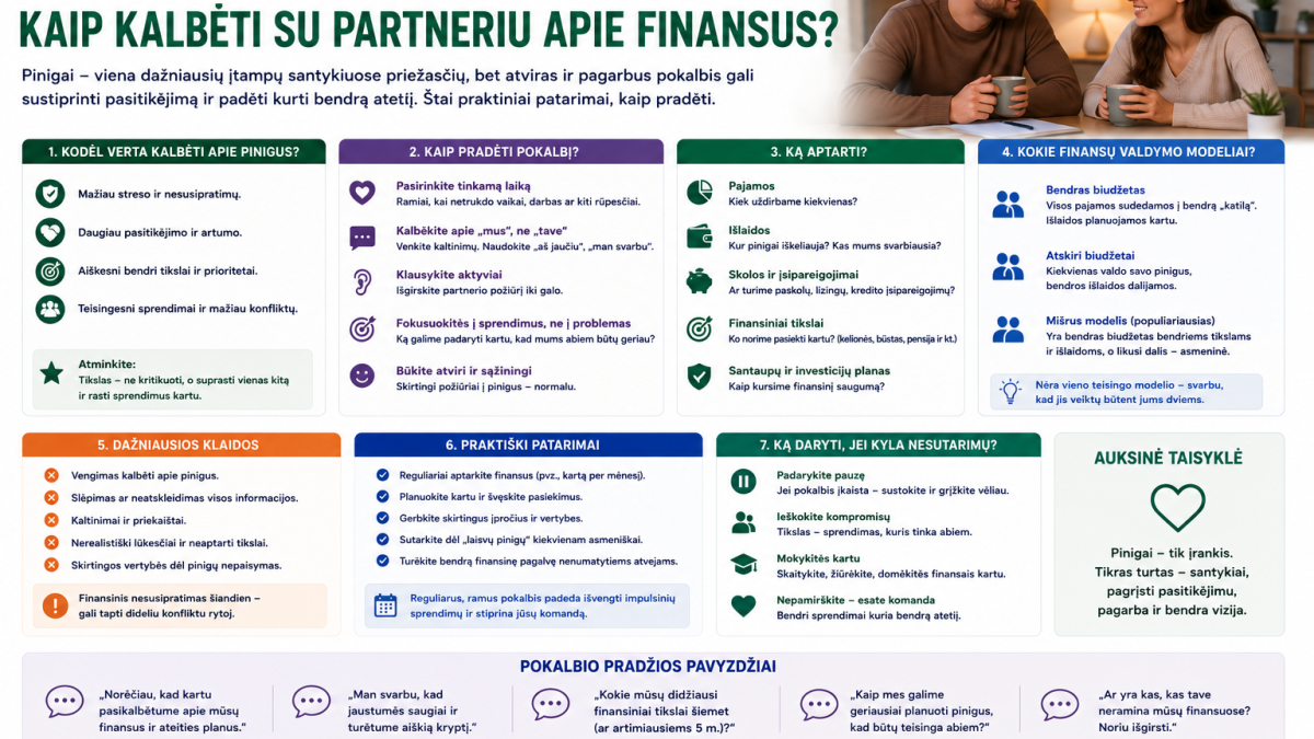 Pinigai ir santykiai: kaip kalbėti su partneriu apie finansus?