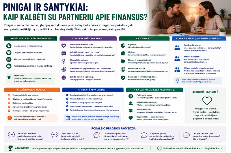 Pinigai ir santykiai: kaip kalbėti su partneriu apie finansus?
