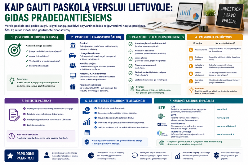 Kaip gauti paskolą verslui Lietuvoje: gidas pradedantiesiems